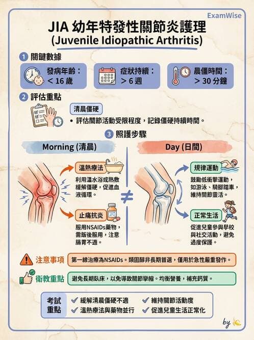 護理師 - 兒童神經肌肉骨骼疾病 - AI 圖文解析預覽