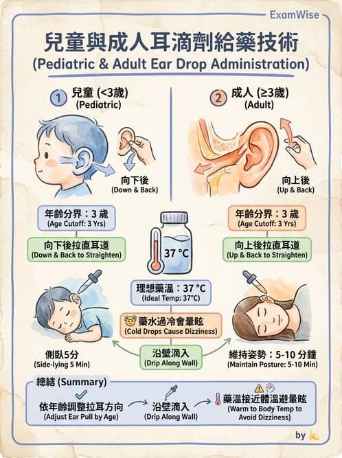 護理師 - 兒童給藥與輸液技術 - AI 圖文解析預覽