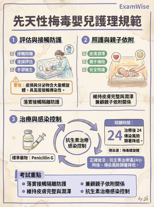 護理師 - 兒童傳染性疾病 - AI 圖文解析預覽