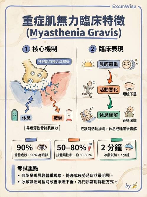 護理師 - 兒童神經肌肉骨骼疾病 - AI 圖文解析預覽