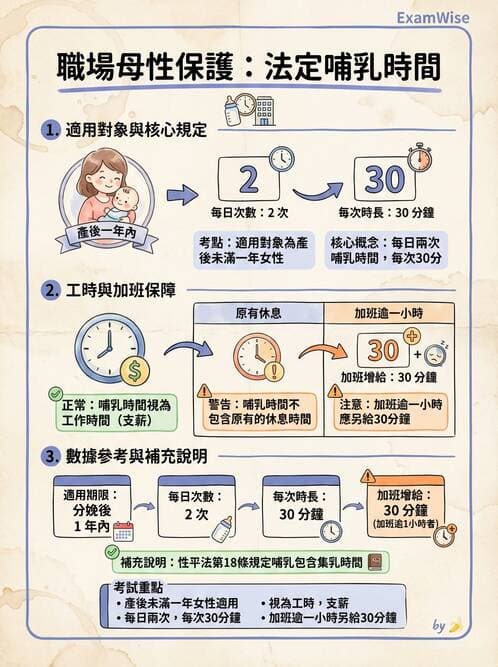 護理師 - 職業衛生護理 - AI 圖文解析預覽