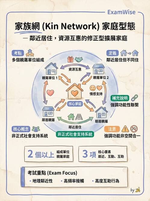 護理師 - 家庭護理 - AI 圖文解析預覽