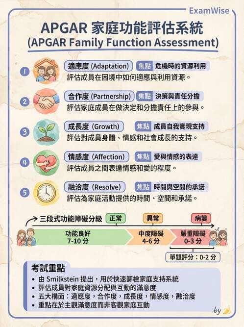 護理師 - 家庭護理 - AI 圖文解析預覽