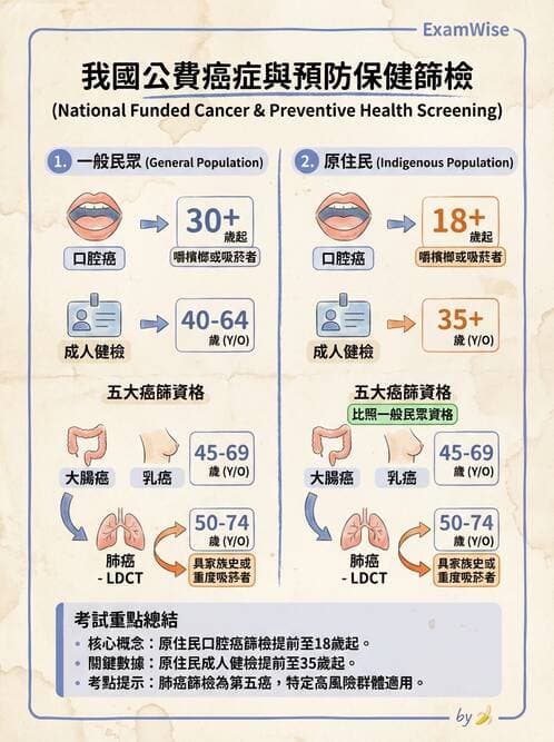 護理師 - 慢性病防治 - AI 圖文解析預覽