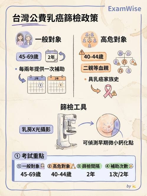 護理師 - 慢性病防治 - AI 圖文解析預覽