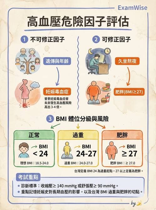 護理師 - 慢性病防治 - AI 圖文解析預覽