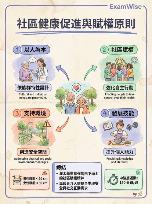 護理師 - 慢性病防治 - AI 圖文解析預覽