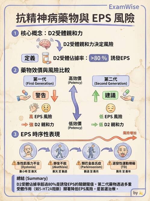 護理師 - 精神科藥物 - AI 圖文解析預覽