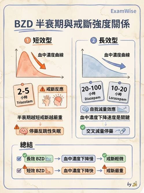 護理師 - 精神科藥物 - AI 圖文解析預覽