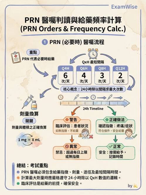 護理師 - 注射技術 - AI 圖文解析預覽