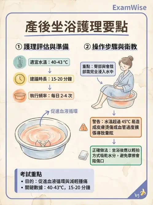 護理師 - 給藥原則與口服給藥 - AI 圖文解析預覽