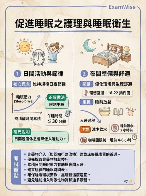 護理師 - 個人衛生與舒適照護 - AI 圖文解析預覽