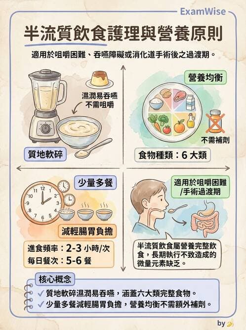 護理師 - 營養與管灌飲食 - AI 圖文解析預覽