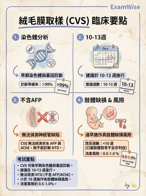 護理師 - 產前篩檢與遺傳診斷 - AI 圖文解析預覽