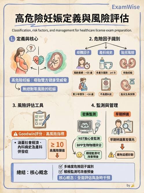 護理師 - 高危險妊娠 - AI 圖文解析預覽
