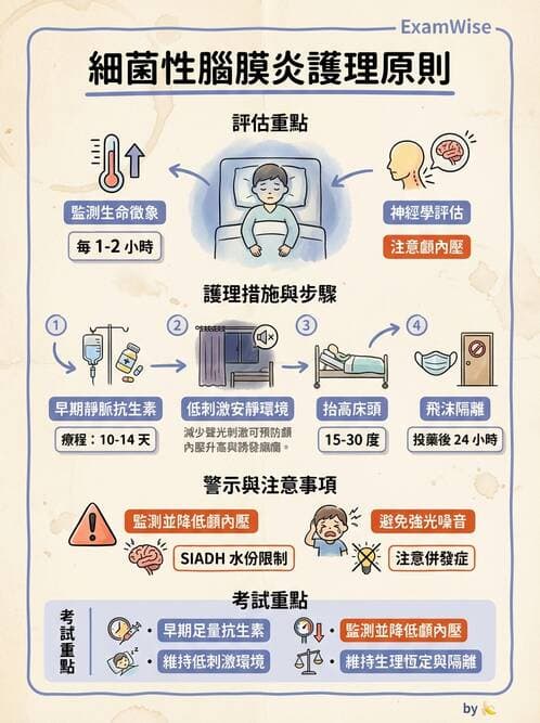 護理師 - 兒童神經肌肉骨骼疾病 - AI 圖文解析預覽