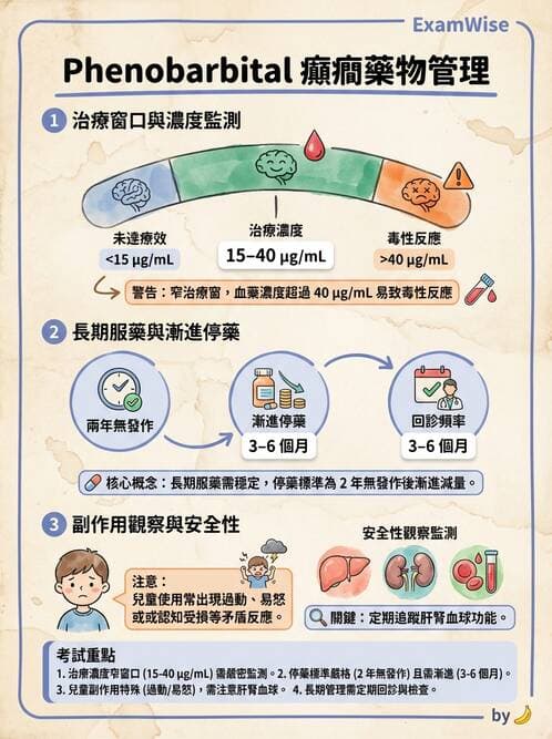 護理師 - 兒童給藥與輸液技術 - AI 圖文解析預覽