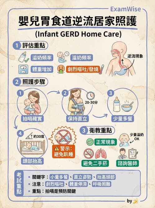 護理師 - 兒童消化系統疾病 - AI 圖文解析預覽