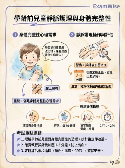 護理師 - 兒童給藥與輸液技術 - AI 圖文解析預覽