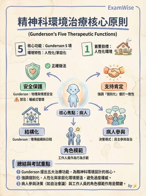 護理師 - 治療性溝通與護病關係 - AI 圖文解析預覽