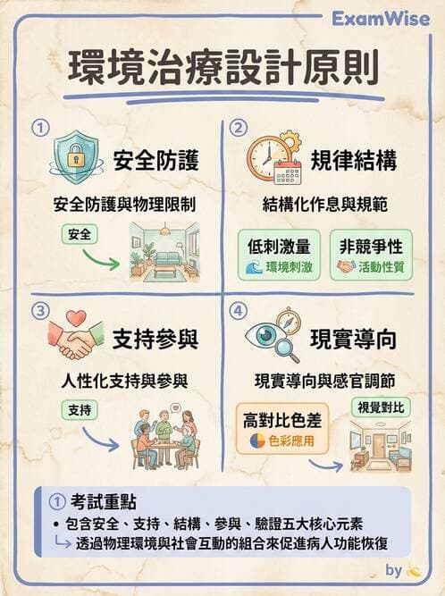 護理師 - 治療性溝通與護病關係 - AI 圖文解析預覽