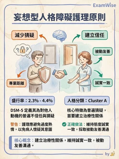 護理師 - 人格障礙與身體症狀障礙 - AI 圖文解析預覽