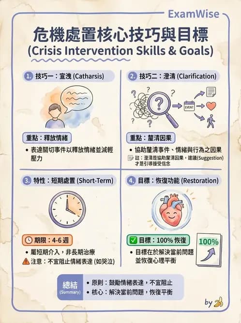 護理師 - 特殊情境護理 - AI 圖文解析預覽
