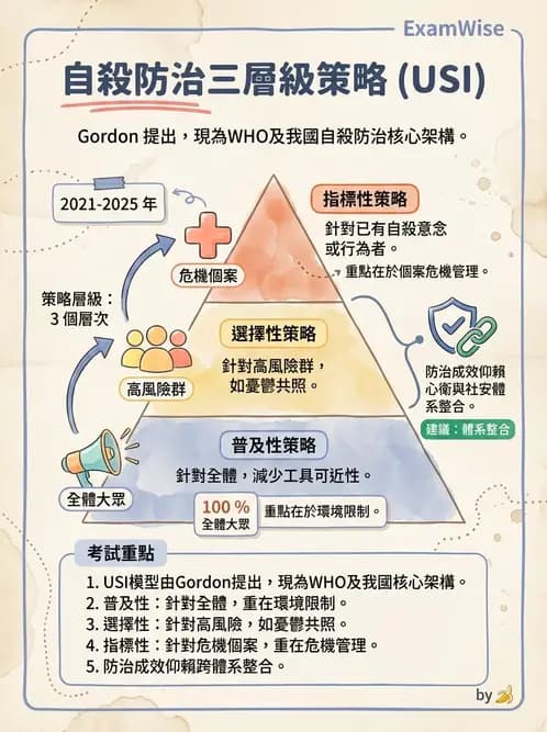 護理師 - 憂鬱症與自殺防治 - AI 圖文解析預覽