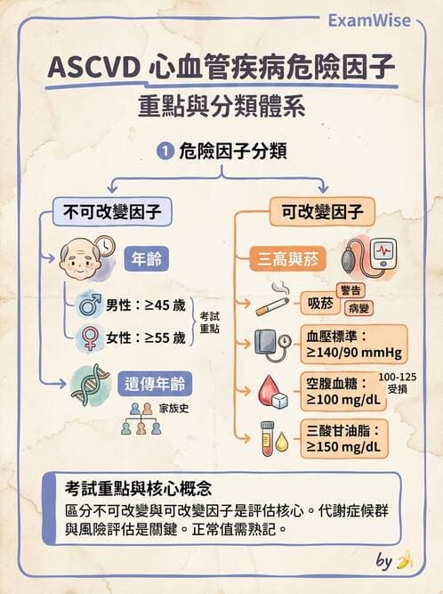 護理師 - 慢性病防治 - AI 圖文解析預覽