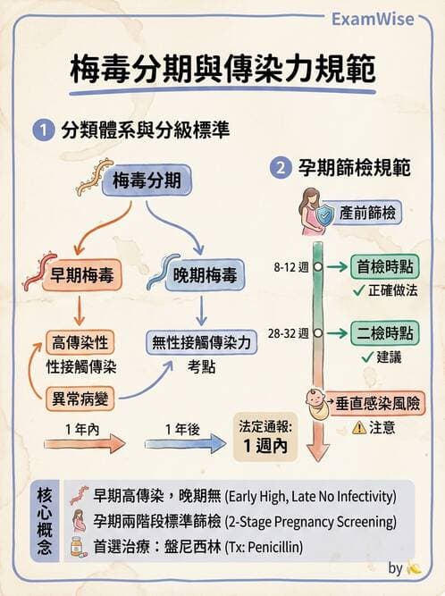 護理師 - 傳染病防治與護理 - AI 圖文解析預覽