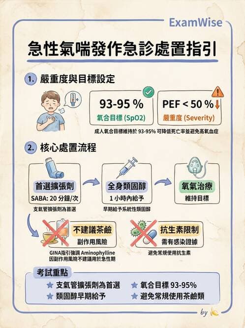 內專 - 氣喘 - AI 圖文解析預覽