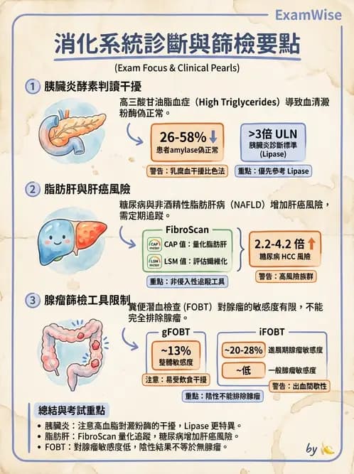 內專 - 胰臟疾病 - AI 圖文解析預覽