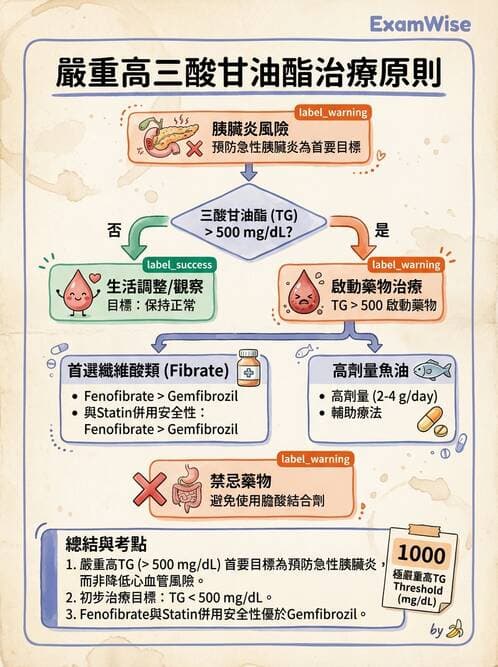 內專 - 糖尿病心血管保護與血脂異常 - AI 圖文解析預覽