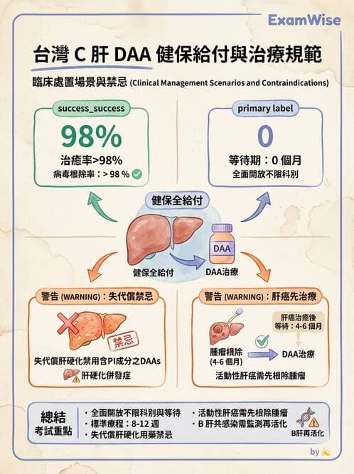 內專 - C型肝炎 - AI 圖文解析預覽