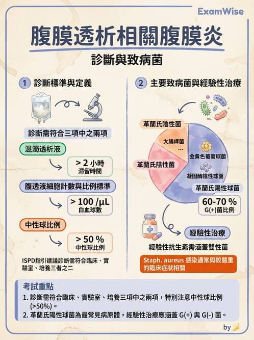 內專 - 透析與腎臟替代療法 - AI 圖文解析預覽