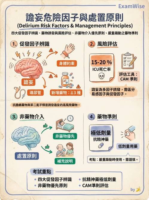 內專 - 焦慮症與其他精神疾患 - AI 圖文解析預覽