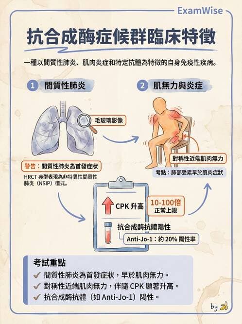 內專 - 炎性肌病 - AI 圖文解析預覽