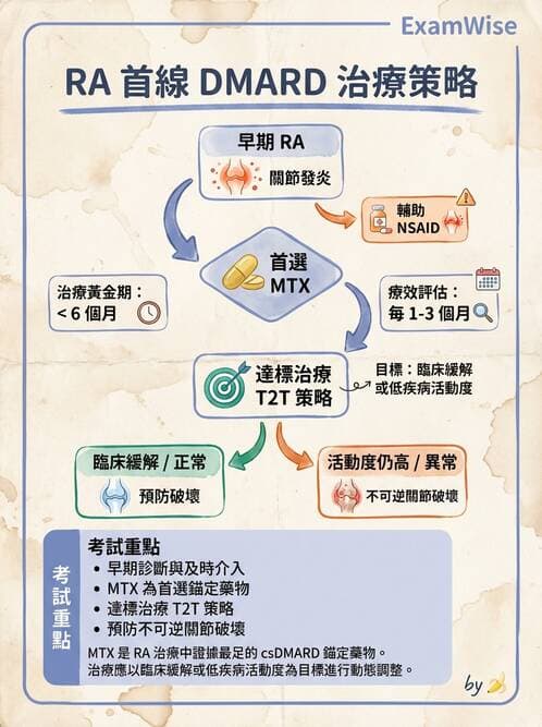 RA - 類風濕性關節炎 - AI 圖文解析預覽