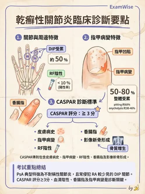 內專 - 脊椎關節病變 - AI 圖文解析預覽