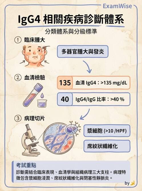 內專 - 乾燥症與IgG4相關疾病 - AI 圖文解析預覽