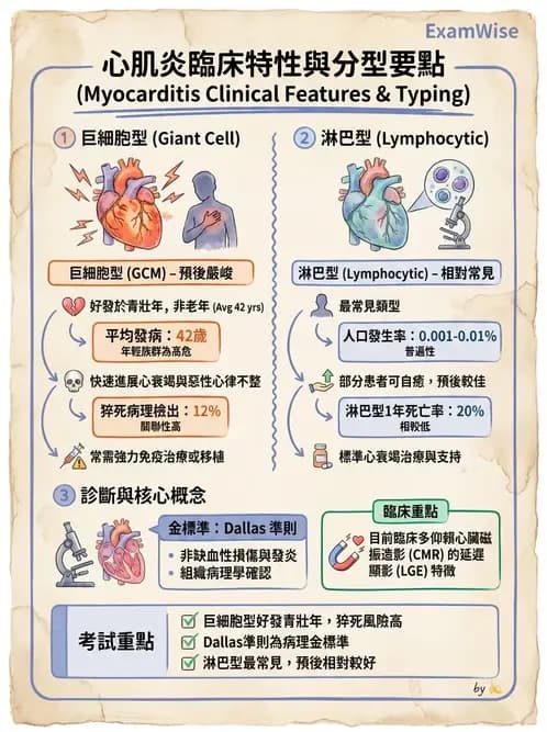 內專 - 心肌病變 - AI 圖文解析預覽