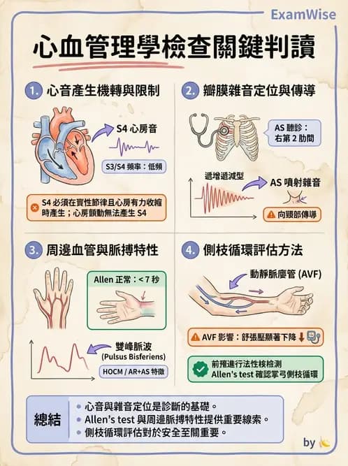 內專 - 瓣膜性心臟病 - AI 圖文解析預覽