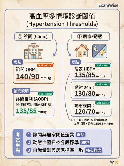 內專 - 腎間質疾病與其他 - AI 圖文解析預覽