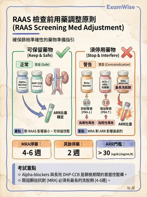 內專 - 腎血管疾病與妊娠腎病 - AI 圖文解析預覽
