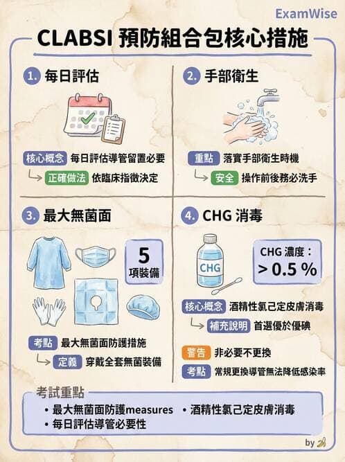 內專 - 感染預防:疫苗與院感管制 - AI 圖文解析預覽