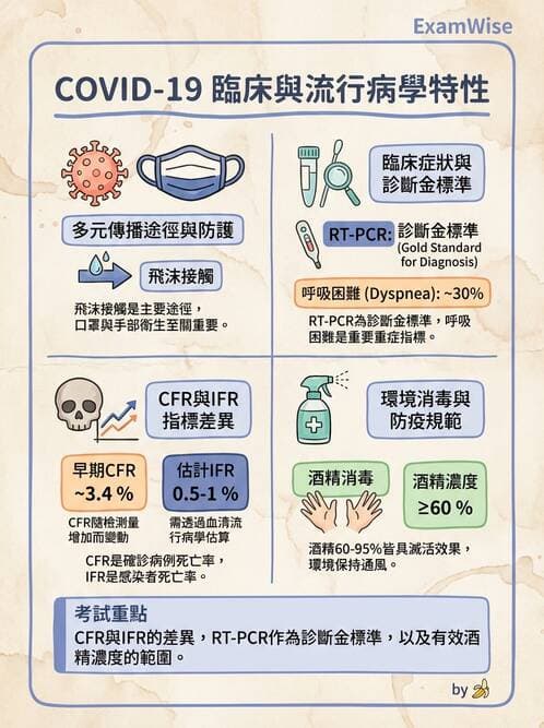 內專 - 病毒感染:COVID-19、流感與新興傳染病 - AI 圖文解析預覽