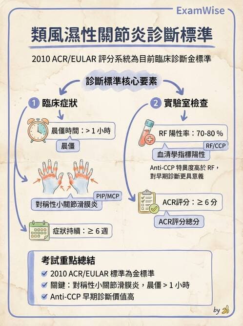 RA - 類風濕性關節炎 - AI 圖文解析預覽