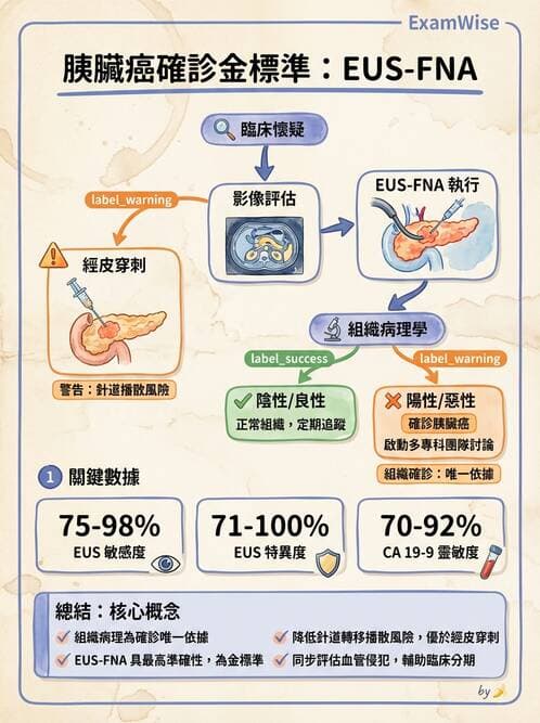 內專 - 消化系統腫瘤 - AI 圖文解析預覽