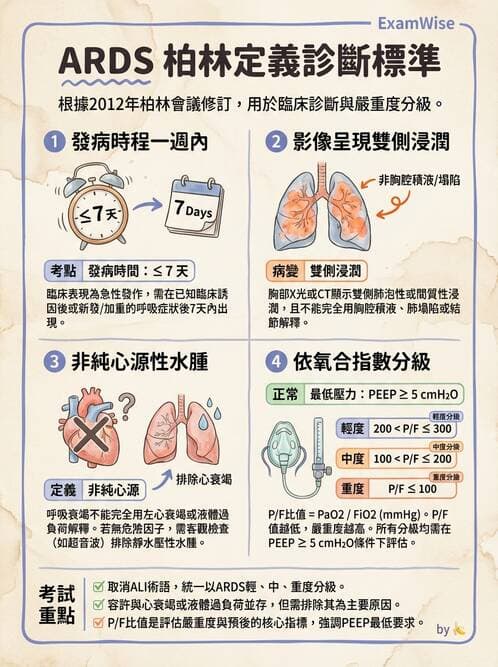 內專 - ARDS 與重症照護 - AI 圖文解析預覽
