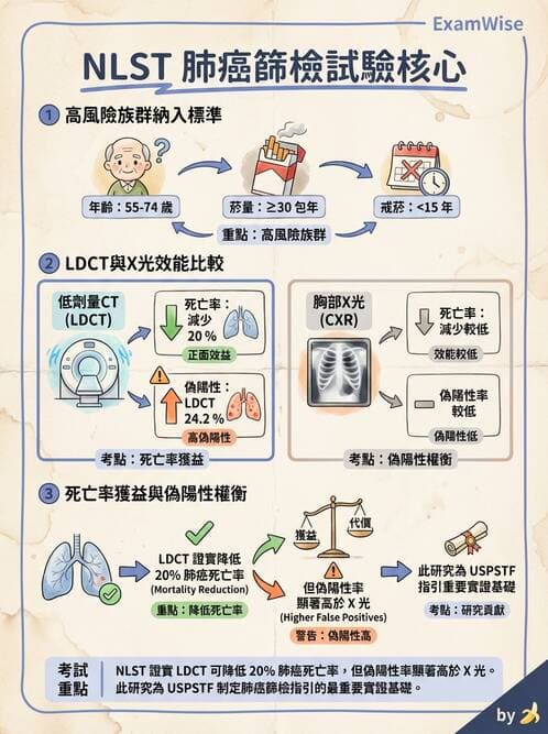 內專 - 肺癌 - AI 圖文解析預覽